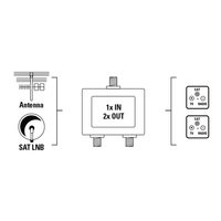 Hama SAT propojovací kabel F-vidlice - F-vidlice, 90 dB, 1*, 10 m