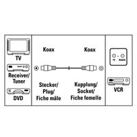 Hama HDMI prodlužovací kabel vidlice-zásuvka, pozlacený, 3*, 3 m