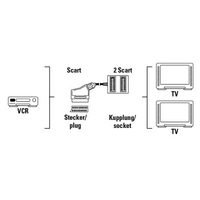 Hama scart Splitter, 2 -fold