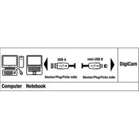 Hama mini USB 2.0 kábel, typ A - mini B (B6), blister