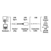 Hama USB Extension Cable USB Type A-Plug - USB Type A-Jack, 5m
