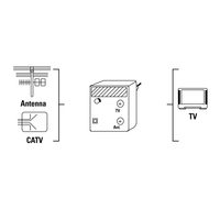 Hama zásuvkový anténny zosilňovač, regulovateľný