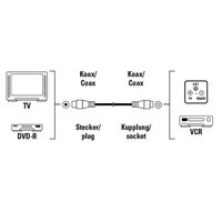 Hama SAT Cable Coaxial Male Plug - Coaxial Female Jack, 3 m, 85 dB, Digital