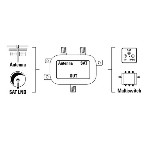 HAMA SAT/TV ZLUČOVAČ