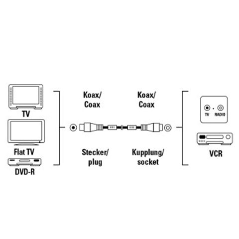 HAMA ANTENNA CABLE WITH FERRITE CORES 90 DB, 20 M, WHITE