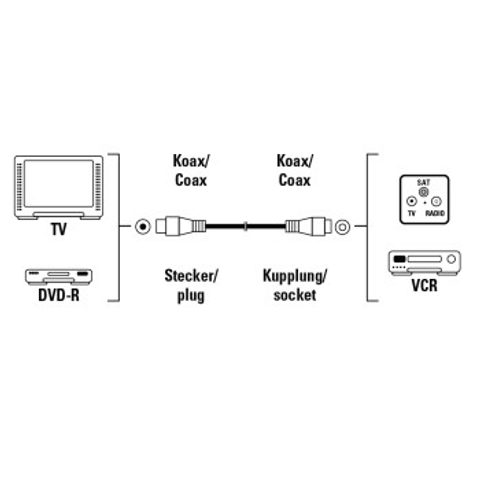 HAMA SAT CABLE COAXIAL MALE PLUG - COAXIAL FEMALE JACK, 3 M, 85 DB, DIGITAL