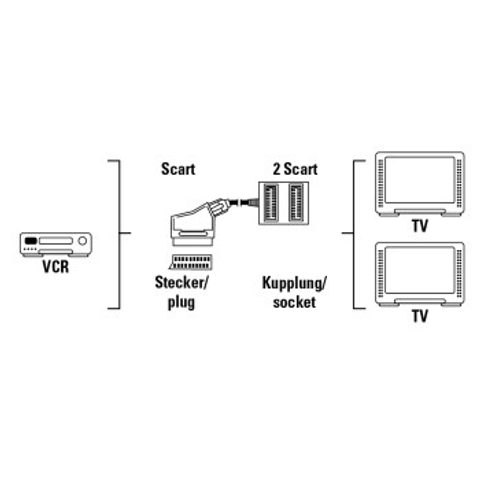 HAMA SCART SPLITTER, 2 -FOLD