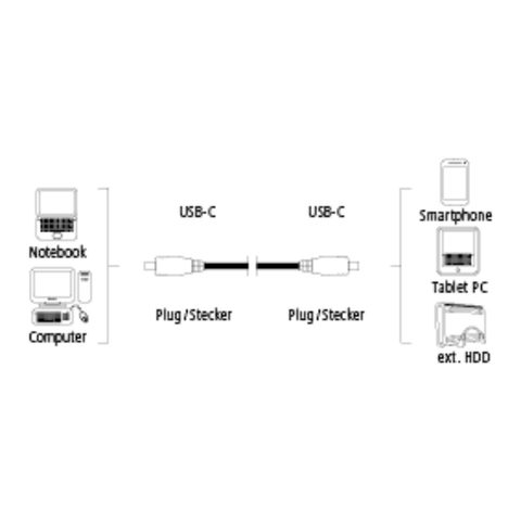 HAMA KÁBEL USB 3.1 TYP C VIDLICA-VIDLICA, 0,75 M