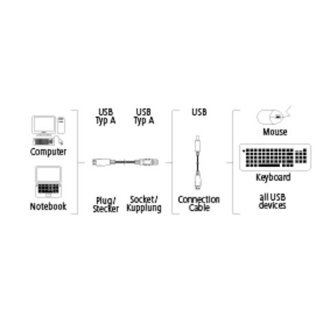 HAMA USB KÁBEL TYP A-A, PREDLŽOVACÍ, 5M, ŠEDÝ, BLISTER