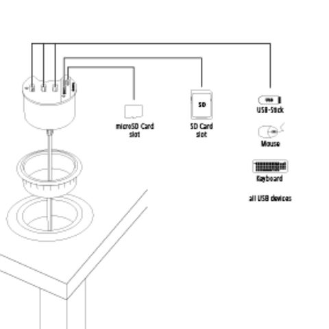HAMA USB 2.0 STOLNÍ HUB/ ČTEČKA KARET
