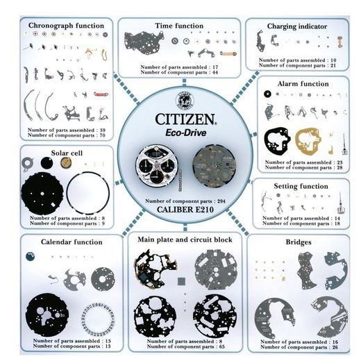 CITIZEN PROMASTER LAND 'BULL HEAD' AV0075-70E - LIMITED EDITION - CITIZEN - ZNAČKY