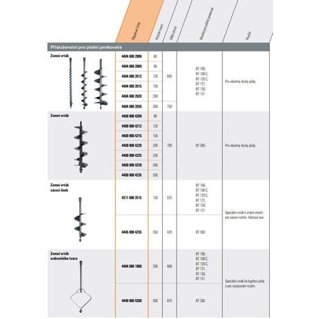 Sázecí nástavec STIHL D-150mm - 2