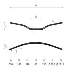 Řidítka DOMINO 184171100 Off-road medium bend černý