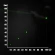 RovyVon GL4 Pro 4v1 světlo a laser na montážní lištu weaver