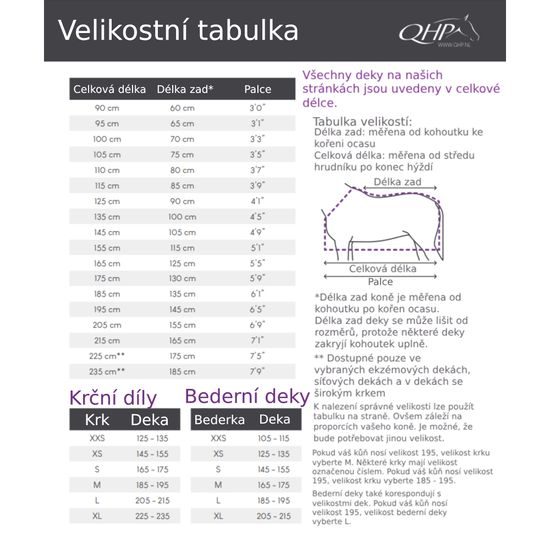 Deka bederní QHP 600D nepromokavá fleece KOLEKCE 2022/23