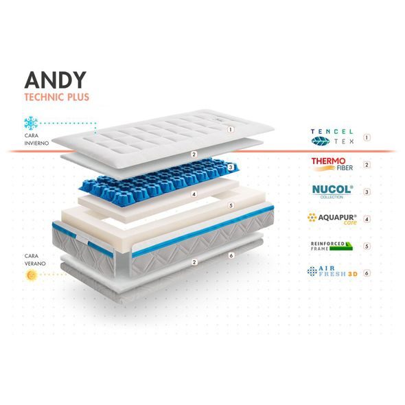 MYBABY MATTRESS Matrace Andy 120x60x12 cm