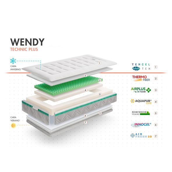 MYBABY MATTRESS Matrace Wendy 120x60x12 cm