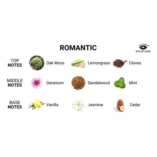 Eye Of Love Pheromone Parfum for Men Romantic Travel Size 10 ml