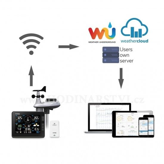 Wi-Fi meteorologická stanice GARNI 2055 Arcus