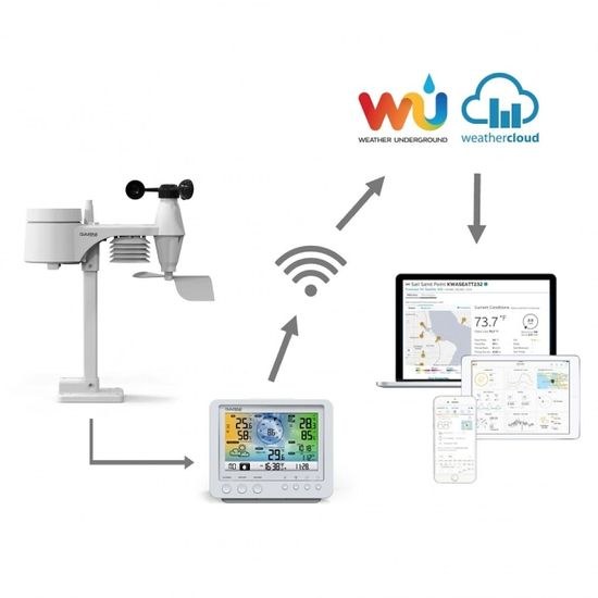 Wi-Fi meteorologická stanice GARNI 975