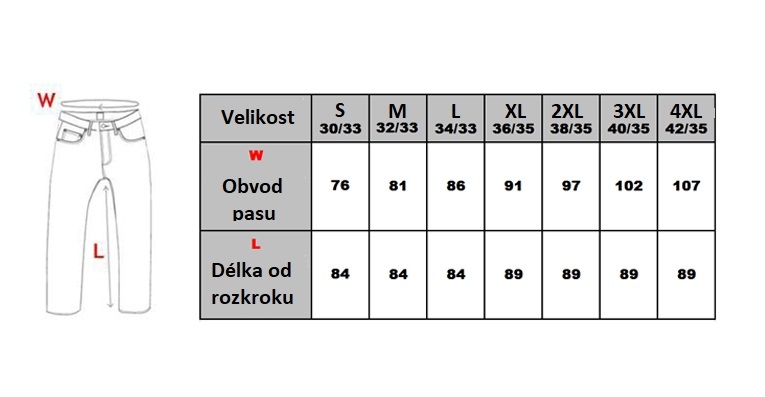 Tabulka velikostí Redline pánské (kromě Redline Rock)