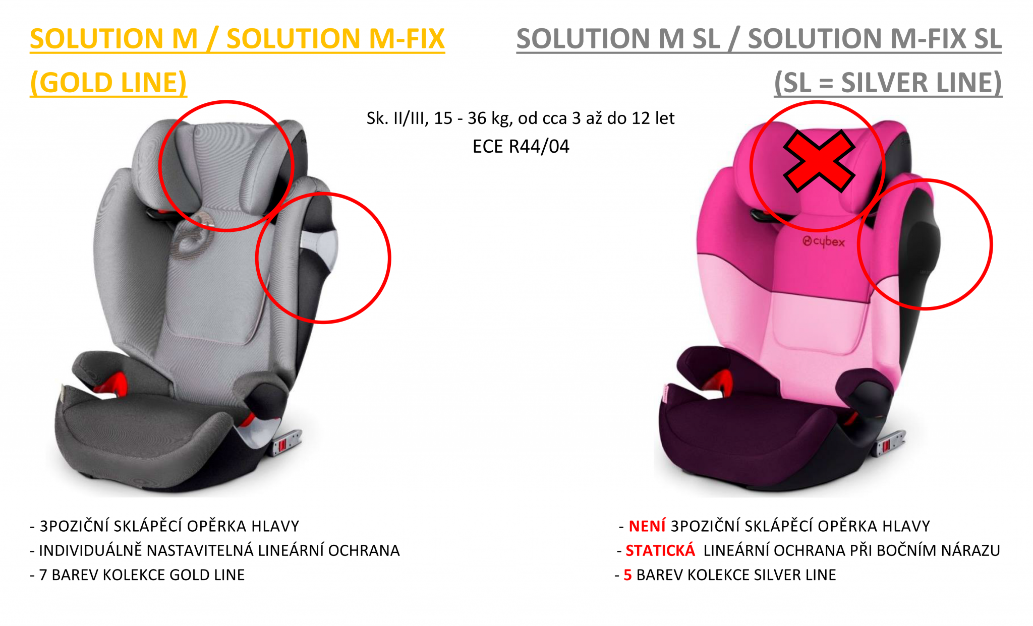 Cybex Solution M-fix SL 2020 - Cybex - Autosedačky 15-36kg - Malvík.cz