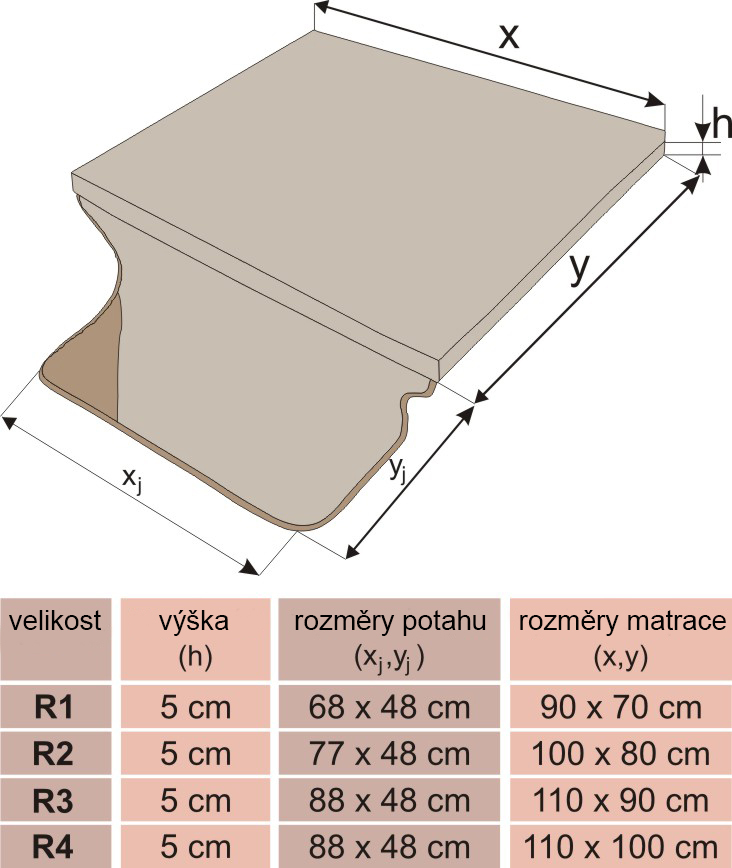 Matrace s potahem Cover Red - Deky, matrace, podložky - Elektro-Obojky.cz ®