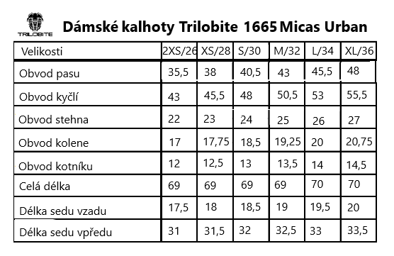 Rifle Trilobite 1665 Micas Urban Ladies - modrá - Trilobite - Kevlarové  kalhoty - 2 990 Kč - K2Moto.cz - Jednou stopou k zážitkům