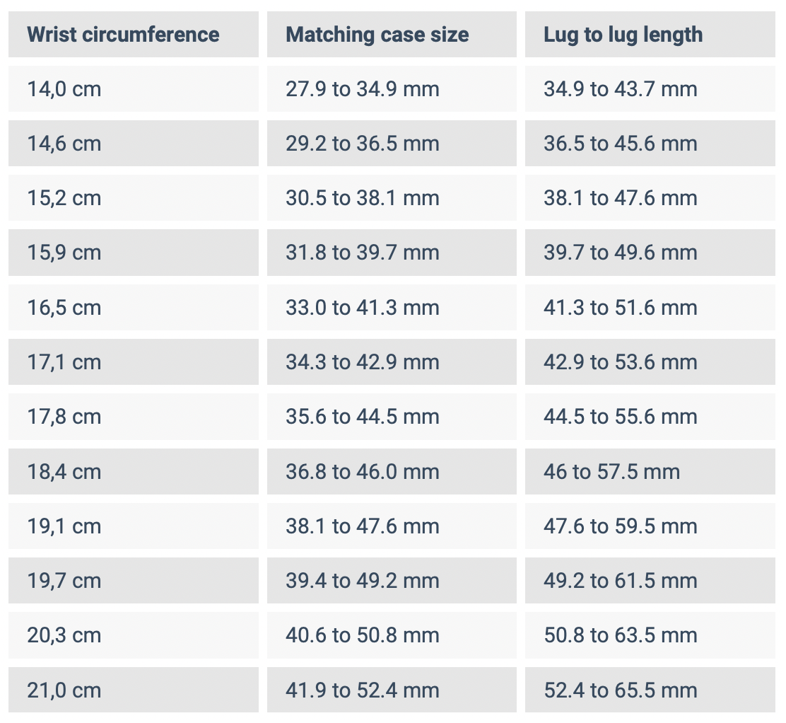 How to find the right watch size Helveti.eu