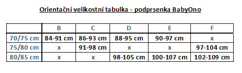 BabyOno Kojící podprsenka BÍLÁ 75-80C - ProMrňousky.cz