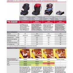 Bezpečnost především