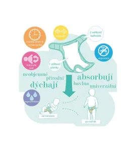 BAMBINO MIO SADA PLENEK MIOSOFT CUTE FRUIT VEL. 2 (NAD 9 KG) - PLENKOVÉ KALHOTKY - PŘEBALOVÁNÍ