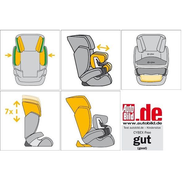 CYBEX ISIS-FIX 2011 - AUTOSEDAČKY 9-36KG - AUTOSEDAČKY A PŘÍSLUŠENSTVÍ