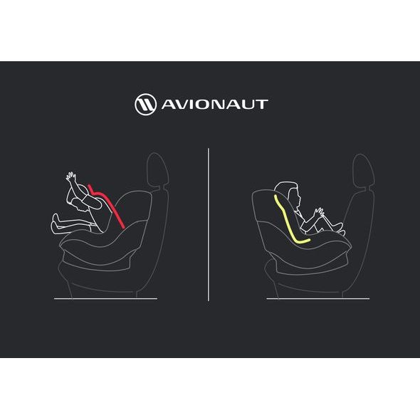 AVIONAUT AEROFIX RWF 2.0 C 2024 - AUTOSEDAČKY 9-18KG - AUTOSEDAČKY A PŘÍSLUŠENSTVÍ