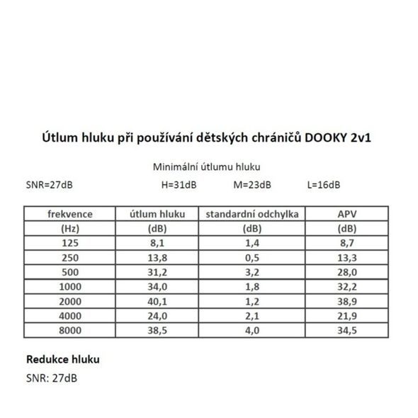 DOOKY CHRÁNIČE SLUCHU 2V1 BABY & JUNIOR 0-12R WHITE - BEZPEČNOST DĚTÍ V DOMÁCNOSTI - KOUPÁNÍ A ZDRAVÍ