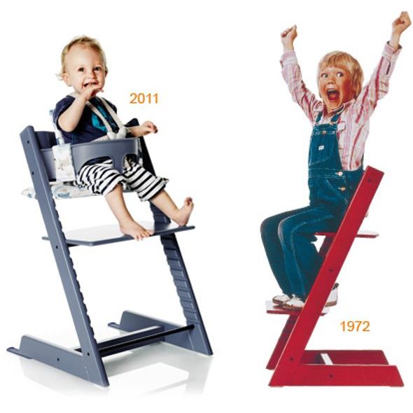 STOKKE® TRIPP TRAPP® STABILIZAČNÍ PRODLOUŽENÍ - BEZPEČNOST DĚTÍ V DOMÁCNOSTI - KOUPÁNÍ A ZDRAVÍ