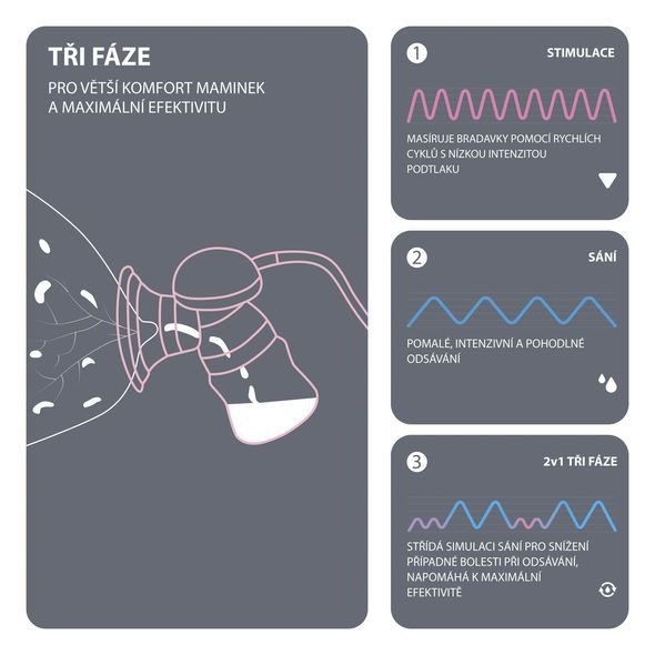 ZOPA TROJFÁZOVÁ ELEKTRICKÁ ODSÁVAČKA MLÉKA NOMA - ODSÁVAČKY MATEŘSKÉHO MLÉKA - KRMENÍ