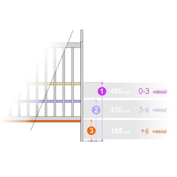 TOMI DĚTSKÁ DŘEVĚNÁ POSTÝLKA XIII. MĚSÍČEK - DŘEVĚNÉ POSTÝLKY - SPINKÁNÍ