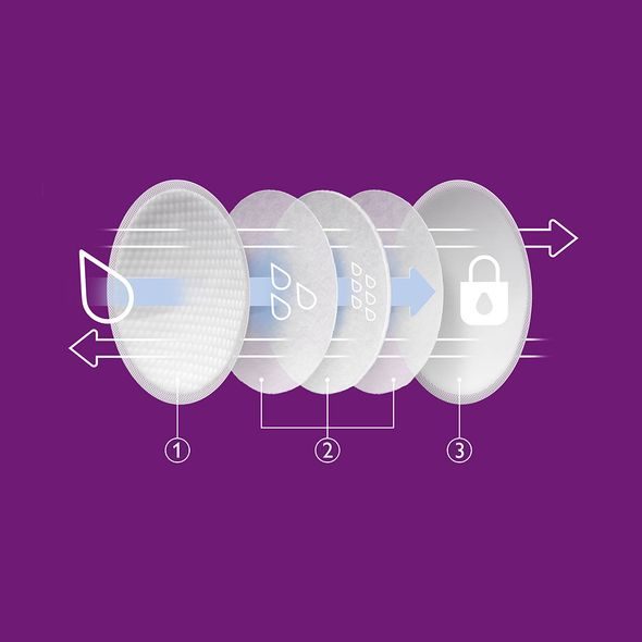 PHILIPS AVENT ODSÁVAČKA MATEŘSKÉHO MLÉKA ELEKTRICKÁ SADA ESSENTIAL SCD323/20+DÁREK - ODSÁVAČKY MATEŘSKÉHO MLÉKA - KRMENÍ