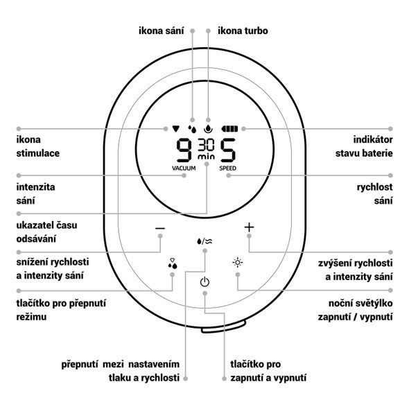 ZOPA ELEKTRICKÁ ODSÁVAČKA MLÉKA YOOKI - ODSÁVAČKY MATEŘSKÉHO MLÉKA - KRMENÍ