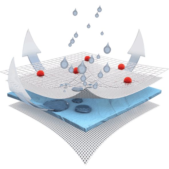 TRÄUMELAND MATRACE TRAUMPLANET - MATRACE DO POSTÝLKY - SPINKÁNÍ