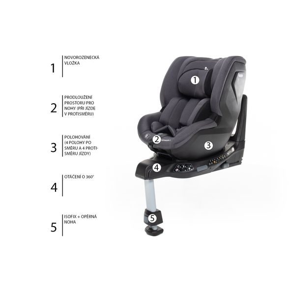 ZOPA VOYAGER 2 I-SIZE 2023 - AUTOSEDAČKY 9-18KG - AUTOSEDAČKY A PŘÍSLUŠENSTVÍ