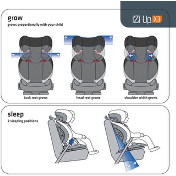 BESAFE IZI UP X3 2018 - VÝPRODEJ - OUTLET