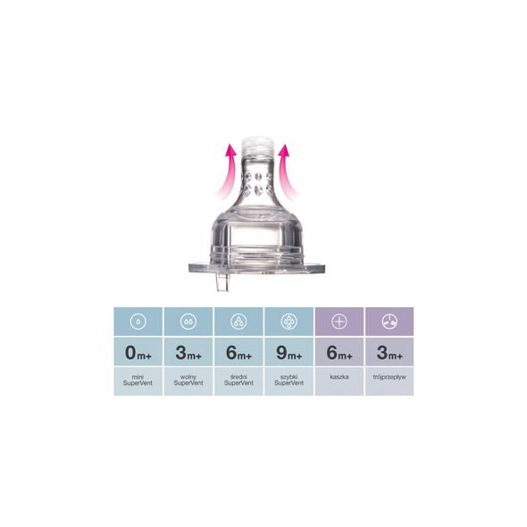 LOVI SAVIČKA SUPER VENT POMALÁ 3M+ 2 KS - SAVIČKY A PÍTKA - KRMENÍ