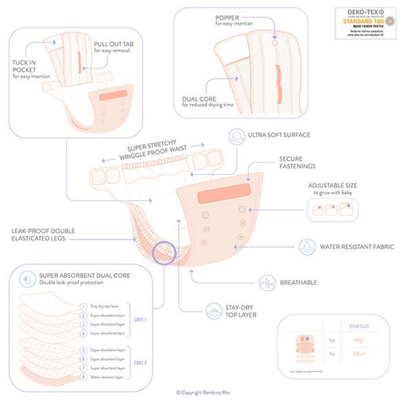 BAMBINO MIO NOČNÍ LÁTKOVÁ PLENA MIOSOLO SUPREME RAINBOW RIPPLE - PLENKOVÉ KALHOTKY - PŘEBALOVÁNÍ