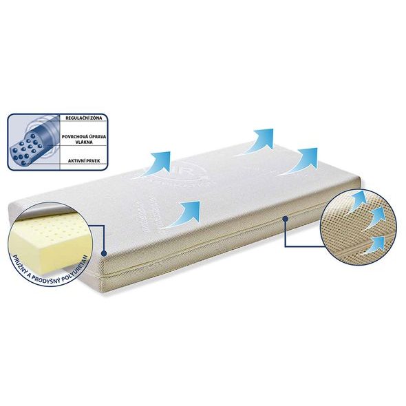 SCARLETT MATRACE ZURI/29 120X60X10,5CM - MATRACE DO POSTÝLKY - SPINKÁNÍ