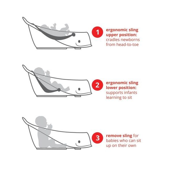 SKIP HOP VANIČKA S ERGONOMICKOU PODLOŽKOU MOBY 3 FÁZOVÁ BÍLÁ - VANIČKY PLASTOVÉ - KOUPÁNÍ A ZDRAVÍ