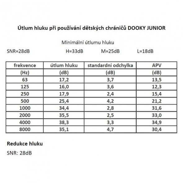 DOOKY CHRÁNIČE SLUCHU JUNIOR 36M+ BLACK - BEZPEČNOST DĚTÍ V DOMÁCNOSTI - KOUPÁNÍ A ZDRAVÍ