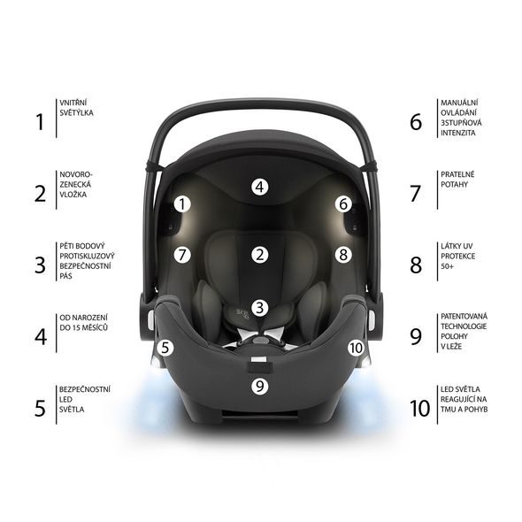 BRITAX RÖMER BABY-SAFE ISENSE 2023 - AUTOSEDAČKY 0-13KG - AUTOSEDAČKY A PŘÍSLUŠENSTVÍ