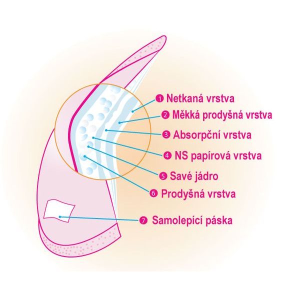 ABSORPČNÍ VLOŽKY DO PODPRSENKY - JEDNORÁZOVÉ 32KS - PODPRSENKY KE KOJENÍ - PRO MAMINKY